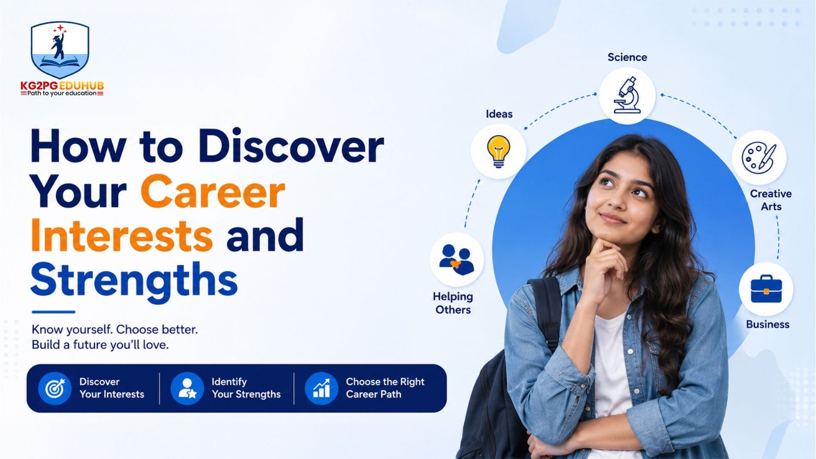How to Discover Your Career Interests and Strengths with kg2pgeduHub