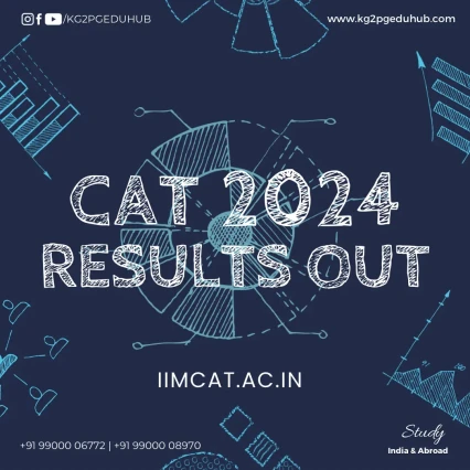 CAT Results 2024