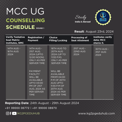 MCC NEET UG 2024 Counselling Schedule (Round 1)